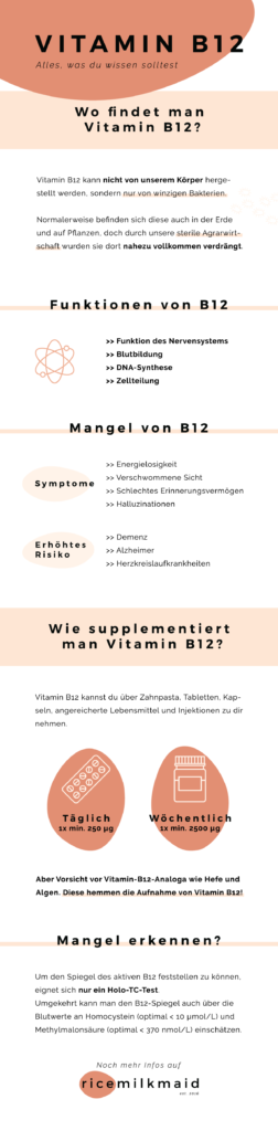 Vitamin B12 - dieses supermystische Vitamin, das Veganer unbedingt supplementieren müssen. Wie kann es sein, dass B12 nicht in Pflanzen vorkommt? Und wie muss man B12 einnehmen?